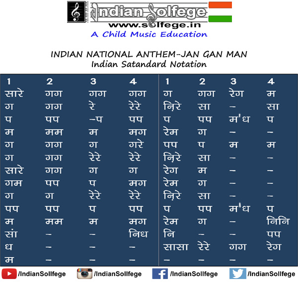 How to Play Jan Gan Man Indian National Anthem Indian Notation