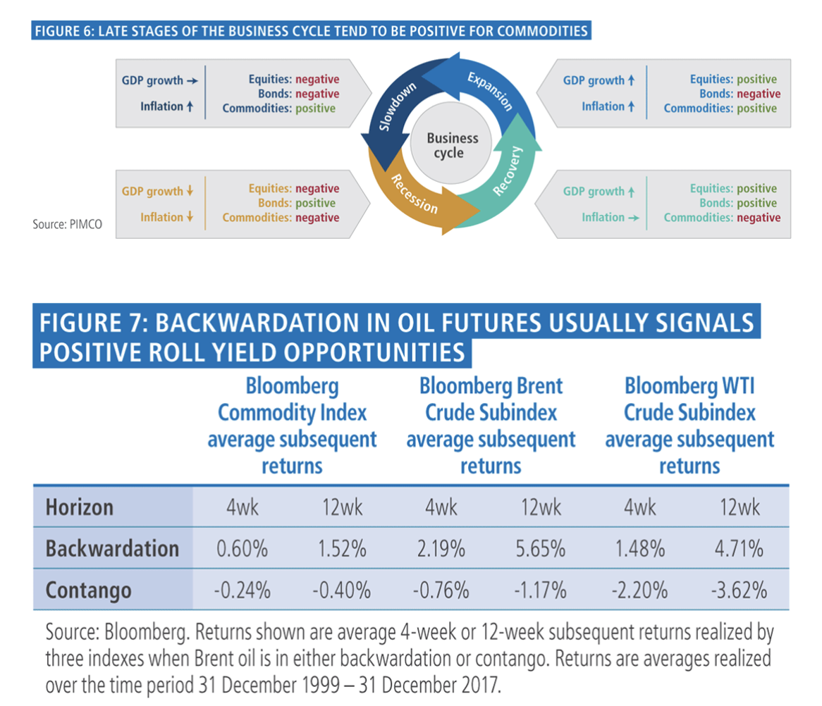 Disciplined Systematic Global Macro Views Commodities A good time to