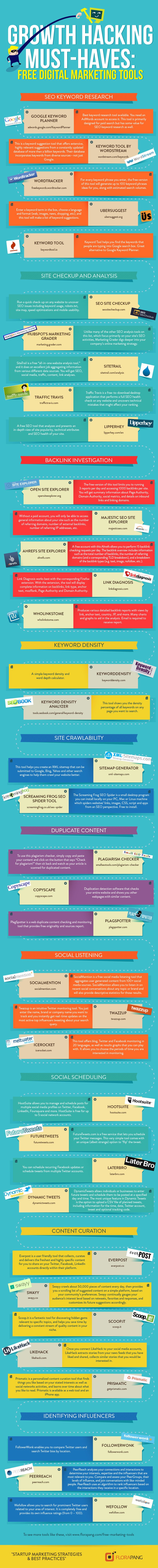 Growth Hacking Must-Haves: Free Digital Marketing Tools #infographic