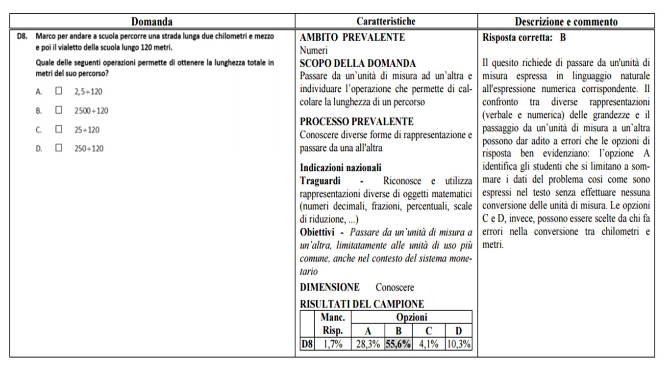 Verifiche matematica scuola primaria: Guida alla lettura prova Invalsi