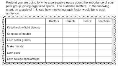 a persuasive essay topics