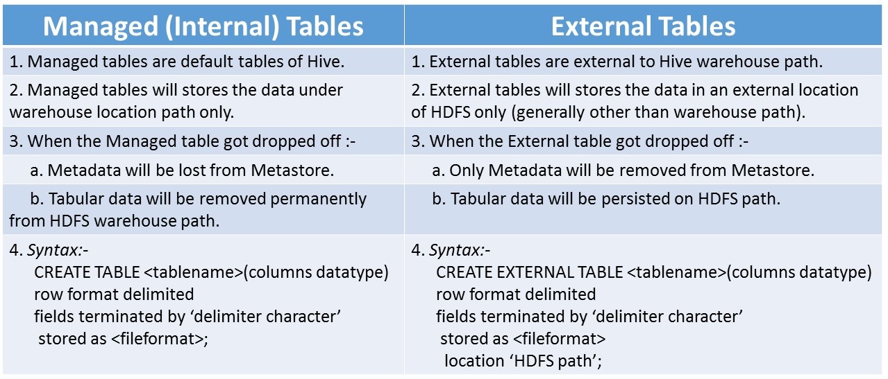Hive external table
