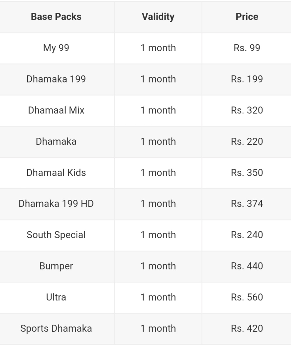 Tata Sky new TV channel price list All you need to know Flash Shop Newz