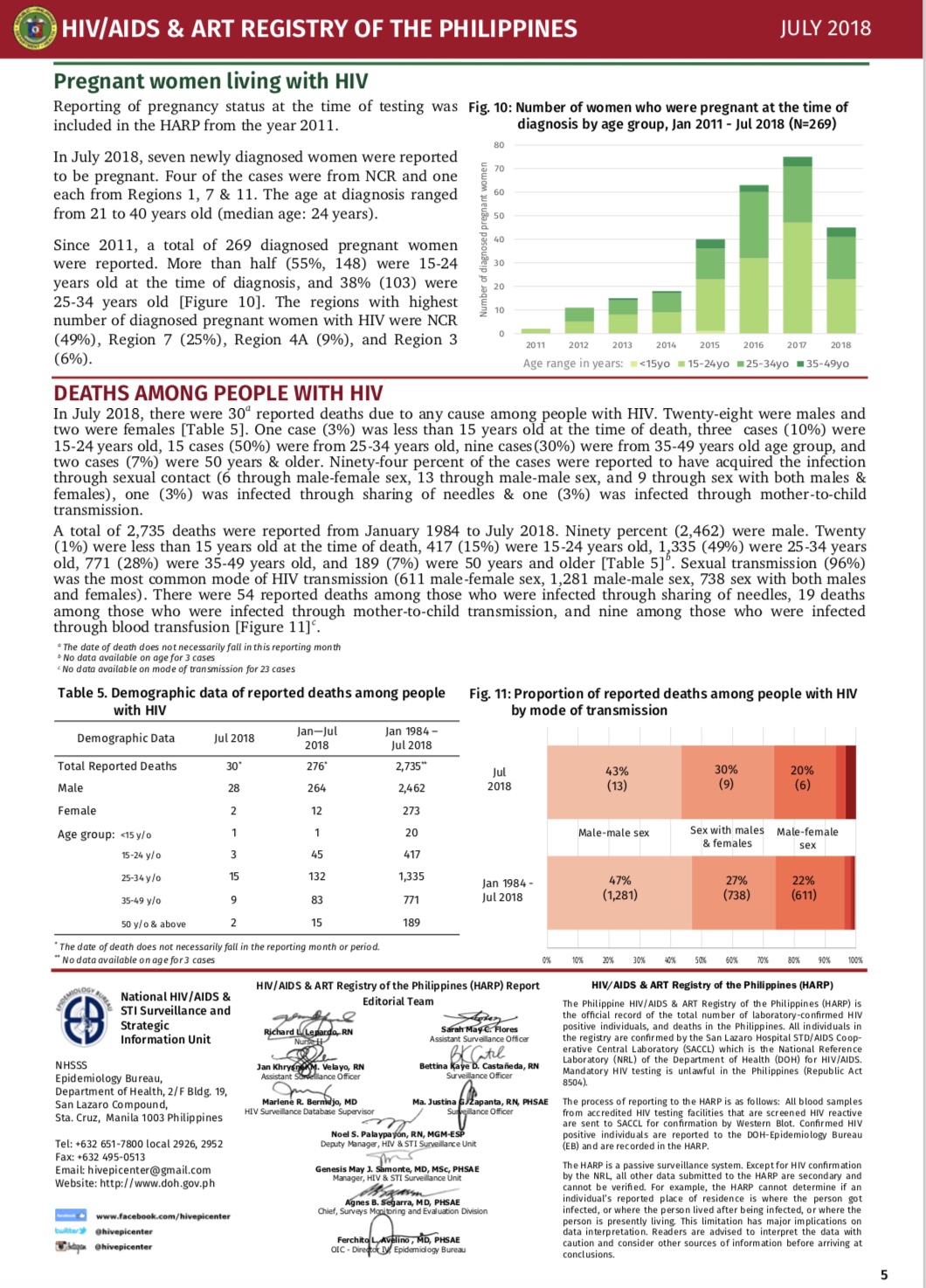 Philippine HIV and AIDS Registry: July 2018 Report ~ Living with HIV in ...