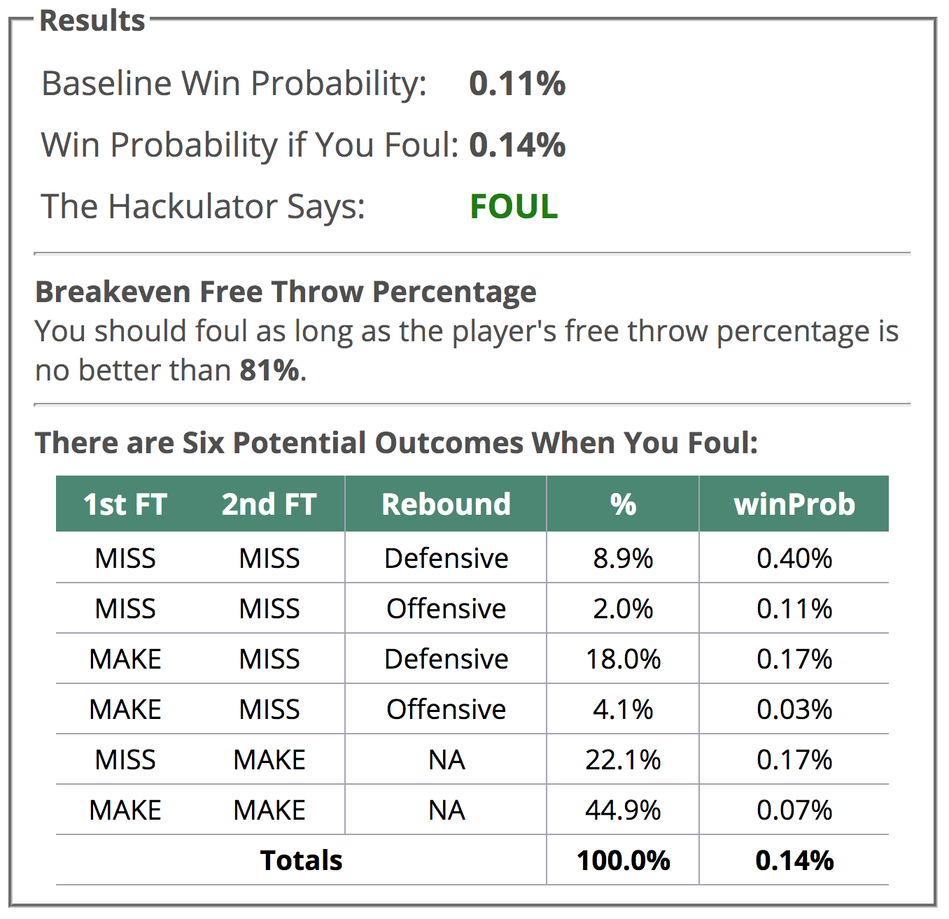 The Hackulator A Win Probability Based Guide for When to Foul