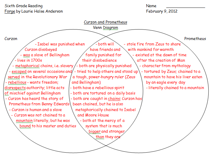 Similarities Between Zeus And Prometheus