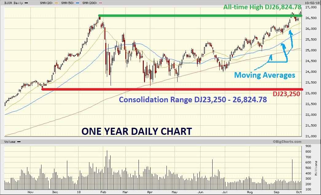 Dow Jones Marketwatch
