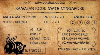 PREDIKSI SGP YOHII