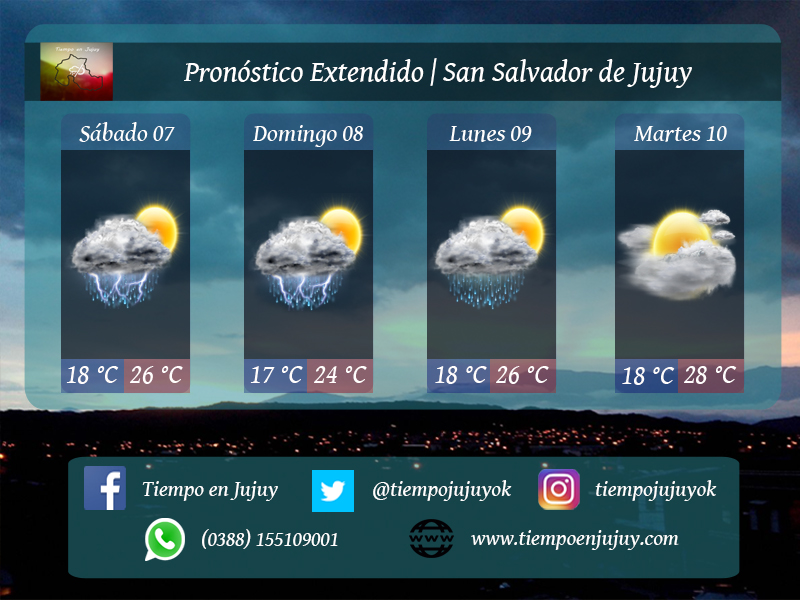 PRONÓSTICO EXTENDIDO S. S. DE JUJUY 07/04/18