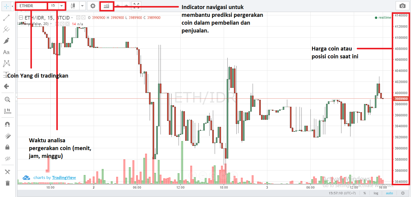 Cara trading di Vip Bitcoin Indonesia bagi pemula Bitcoin Live Market