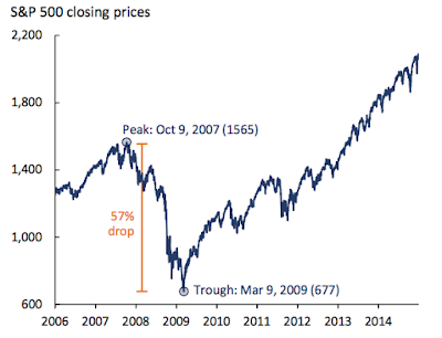 The Buffett Ratio and the Current Stock Market Valuations