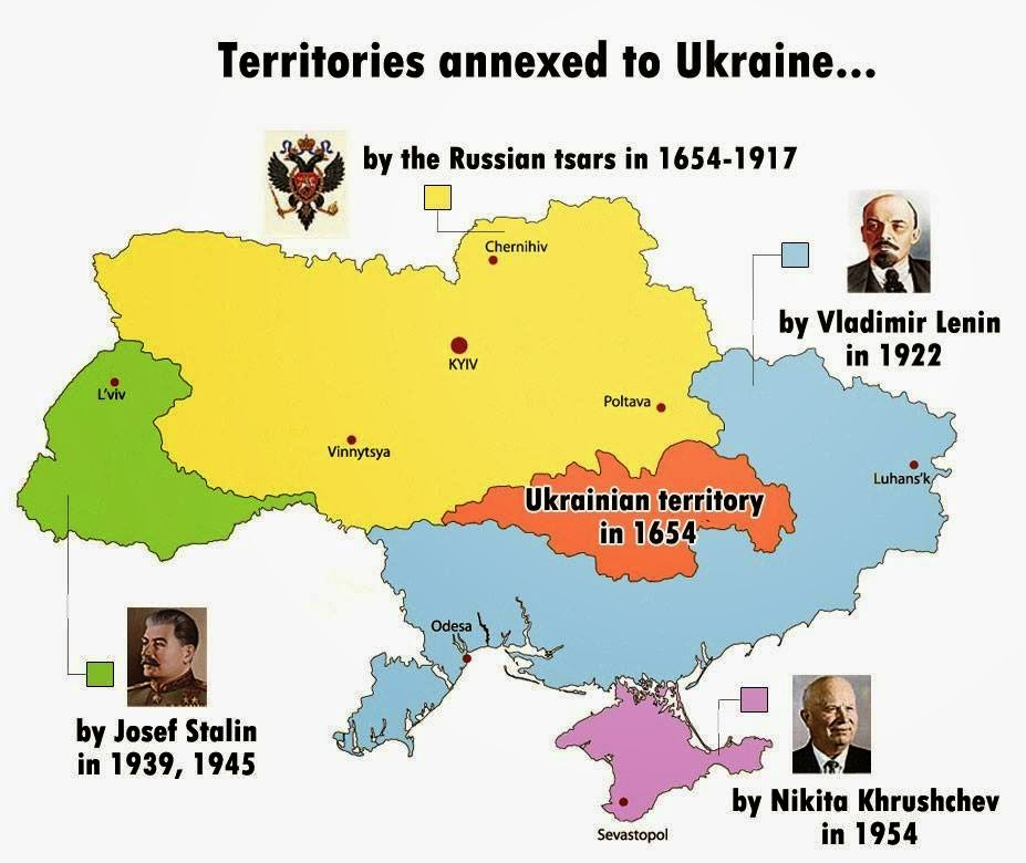 Ukraine... Historia_Ucrania