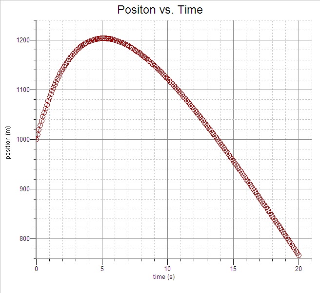 physics4arkolofske Motion in One Dimension with Air Drag