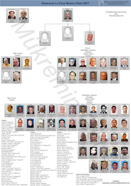 Current Leadership Charts of the Five Families ~ Five Families of New ...