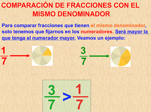 http://www.primaria.librosvivos.net/archivosCMS/3/3/16/usuarios/103294/9/6EP_Mat_ud6_comparar_fracciones/frame_prim.swf