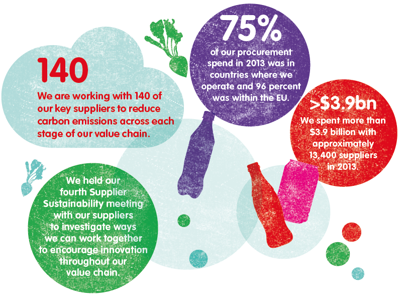 csr-reporting: 120 Sustainability Report infographics