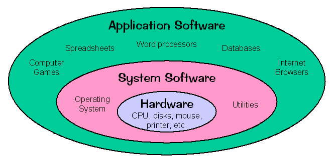 Application Software: Apa itu Application Software?