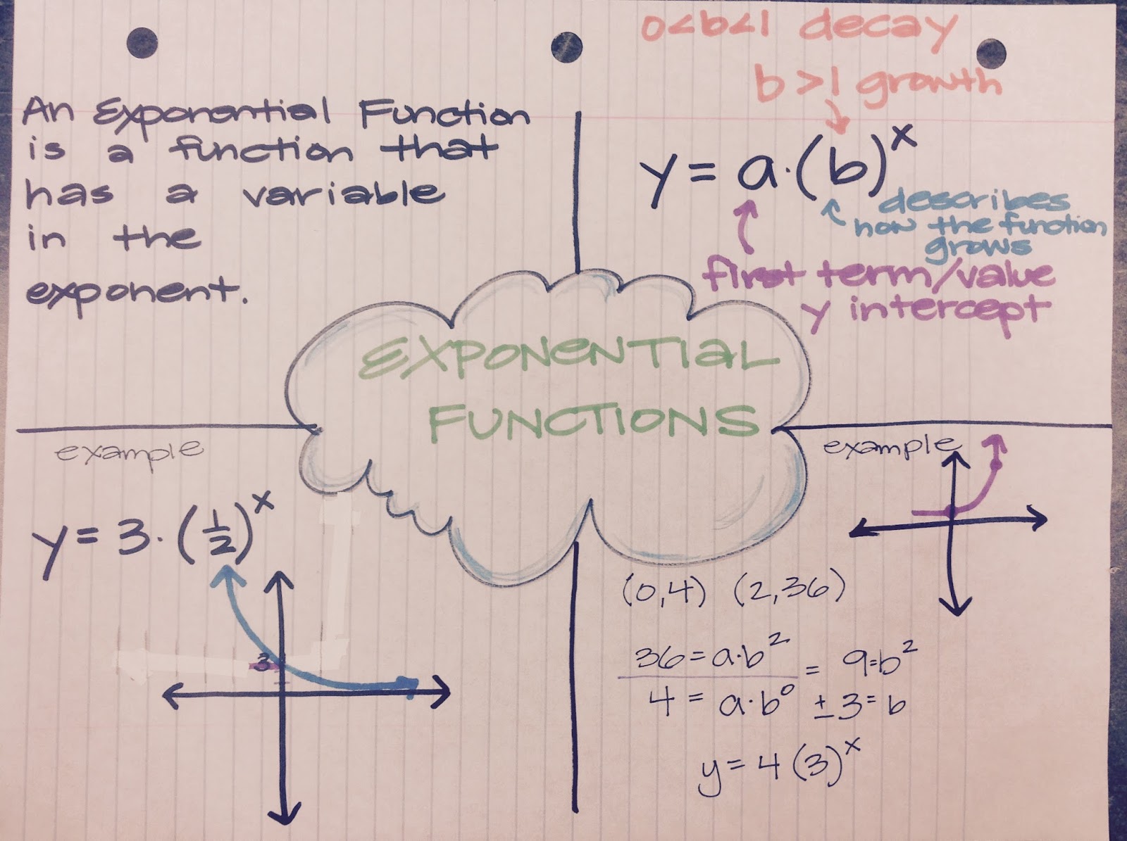Mrs Shaw S Site Algebra Exponential Equations