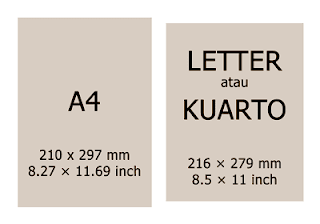 Ukuran Kertas A4 dan Letter (Kuarto)
