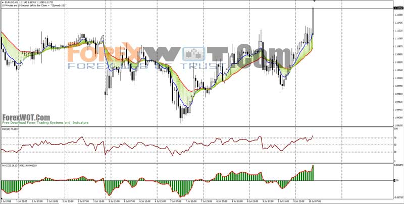 What is a Forex Trading Strategy?