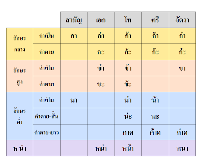 the hidden face ส ปอย