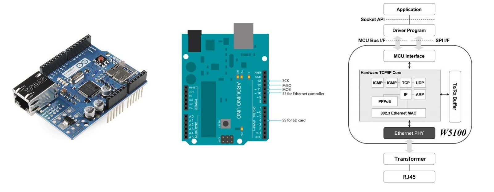 Equipos electrónicos: Servidor Web