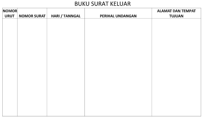 Contoh Surat Masuk Dan Surat Keluar Informasi Seputar