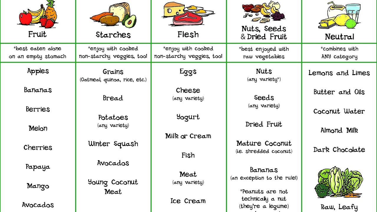 Perfect Diet For Pregnancy Perfect Choices