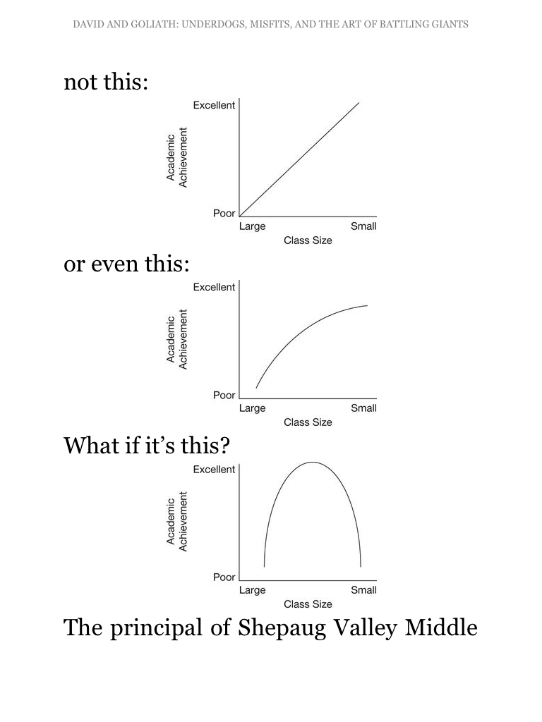 Samaritan Blog Malcolm Gladwell, the invertedU, and a pond of your