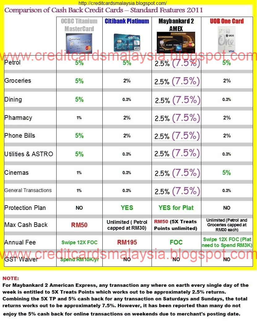 compare credit cards in australia compare credit cards in australia
