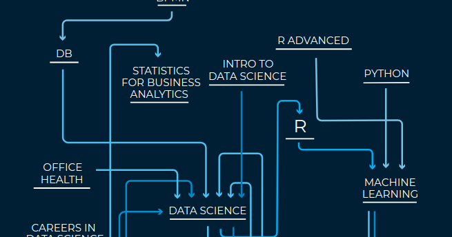 Road Map For Data Science Career