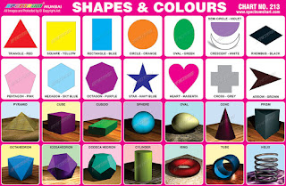 Chart contains different images of various shapes & colours