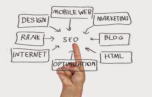 Articole pe blog platite - Advertoriale SEO preturi Articole pe blog platite - Advertoriale SEO preturi