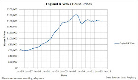 England & Wales House Prices