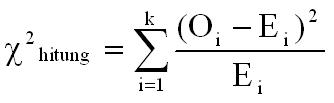 Uji Normalitas Data ~ Live Your Life Like Statistics