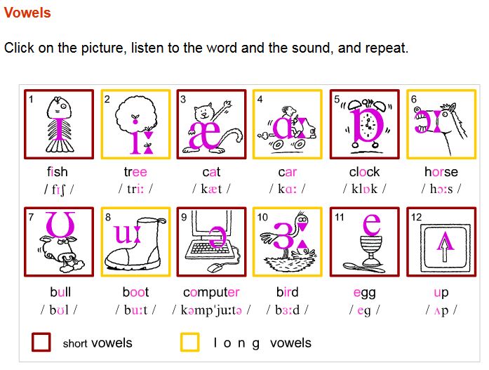 Anglais & Troubles des Apprentissages Phonétique Exercices Interactifs