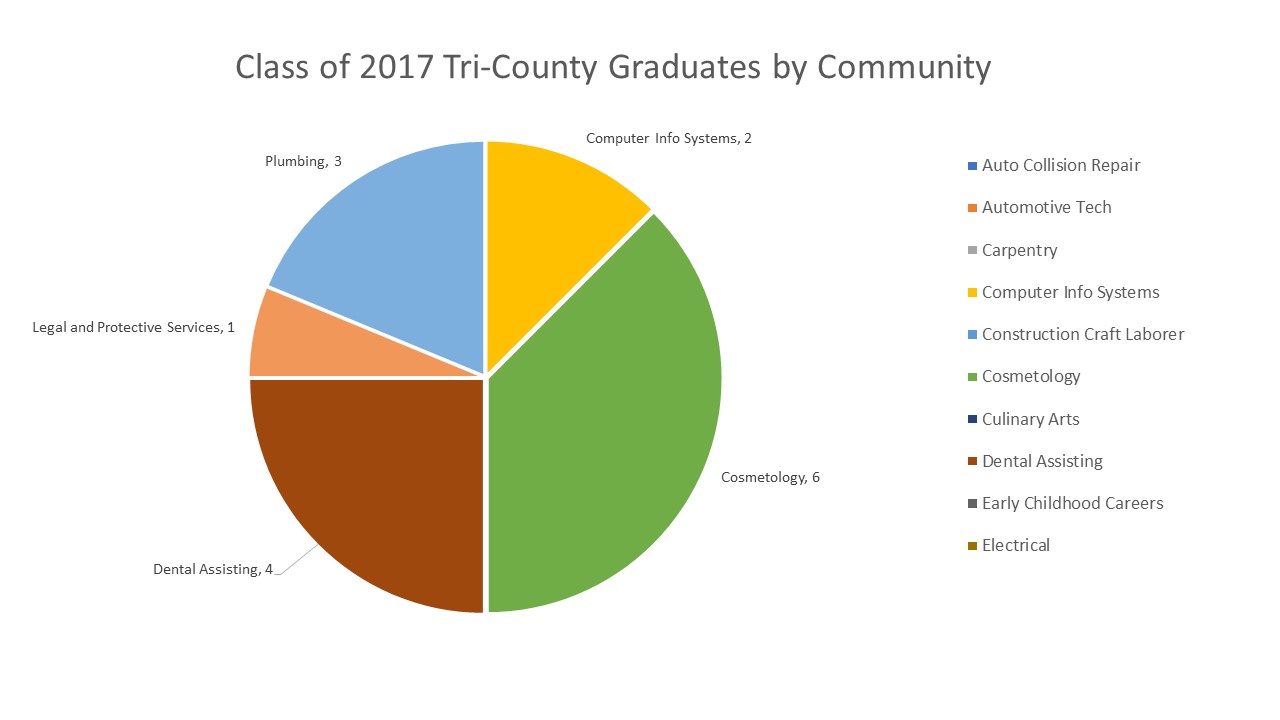Franklin Matters TriCounty Class of 2017