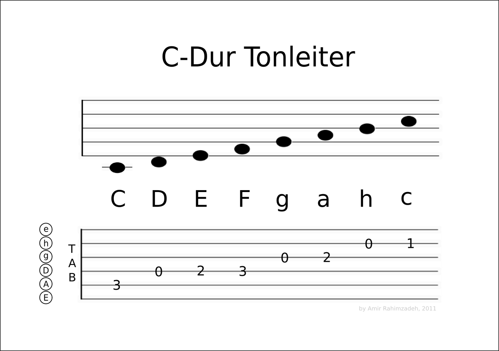 Drop D Gitarrenblog Downloads Drop D Gitarrenblog Downloads