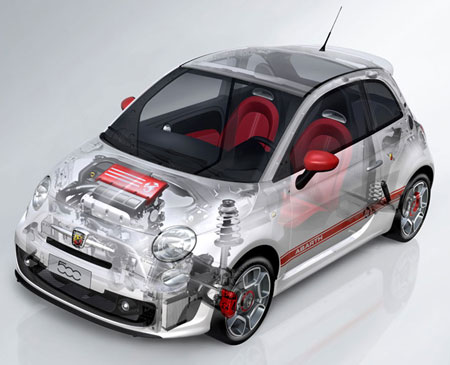Abarth Car The Car Club