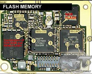 NAND dan NOR Flash Memories