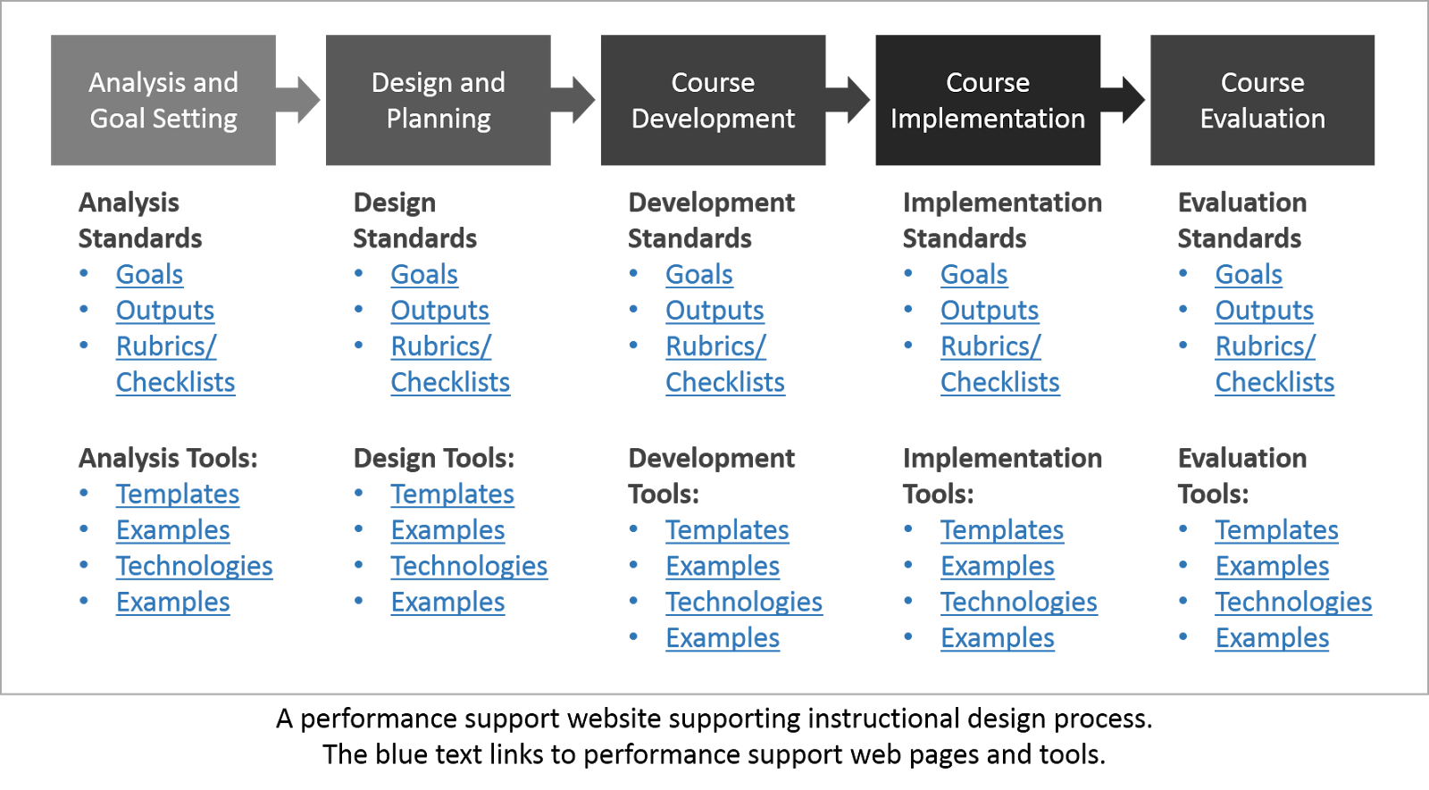 Sampling program