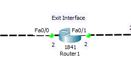 Статическая маршрутизация cisco. Show running-config. Протоколы динамической маршрутизации ip. Вывеска exit. Exit interface.