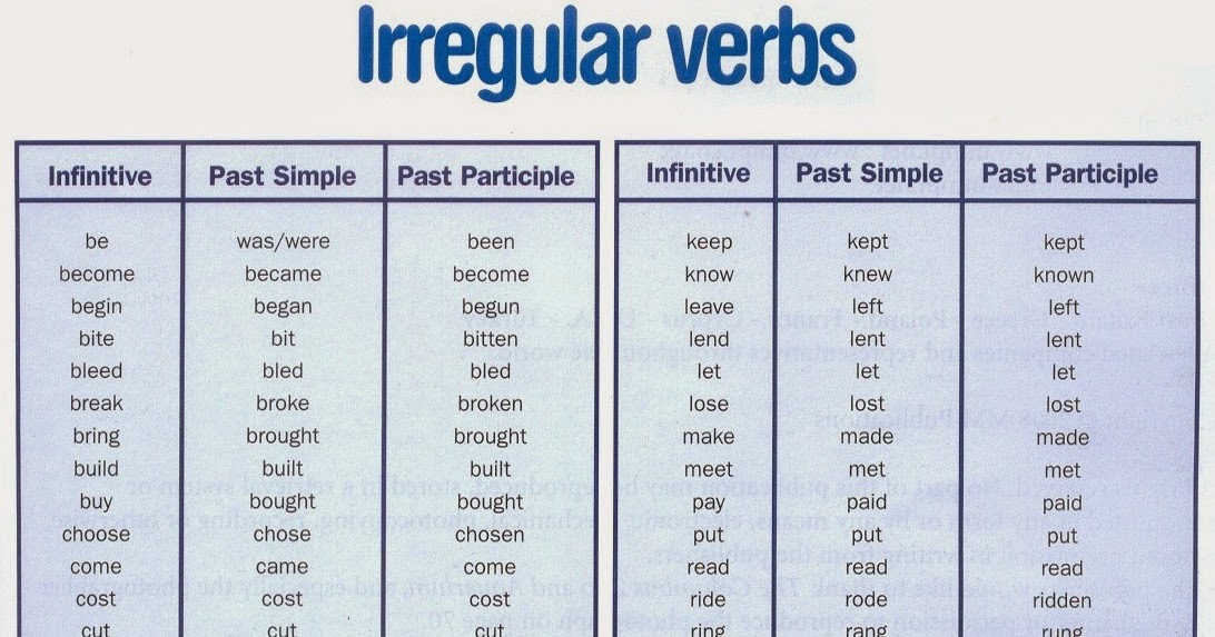 Fell формы глагола. Формы неправильных глаголов past simple. 2 Форма глагола read в past simple. Irregular verbs список. Неправильные глаголы английского языка.