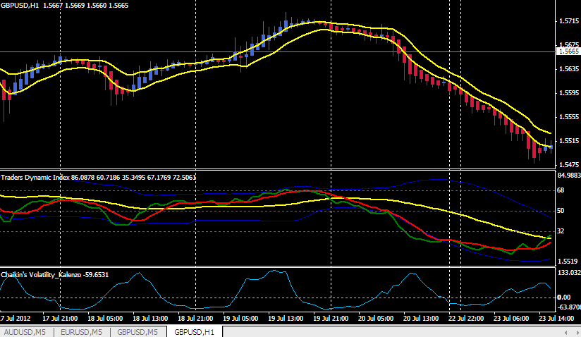 Synergy forex trading