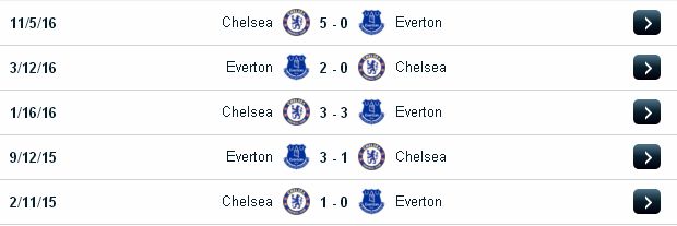 Kiếm tiền từ cá cược Everton vs Chelsea (20h05 ngày 30/4/2017) Everton2