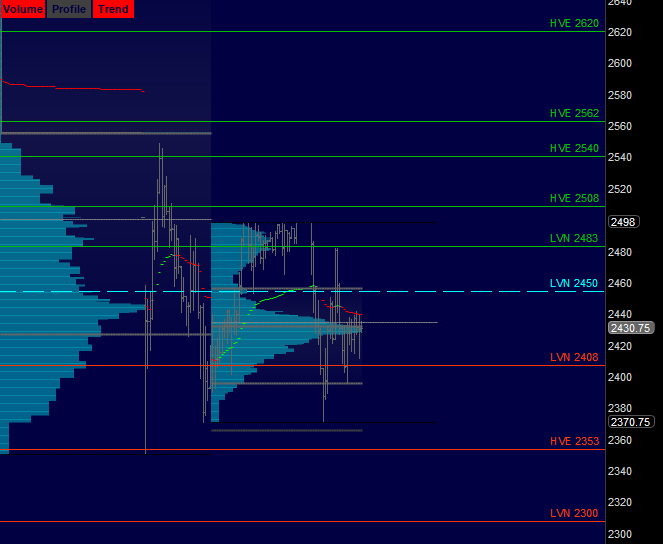limit trading limit trading