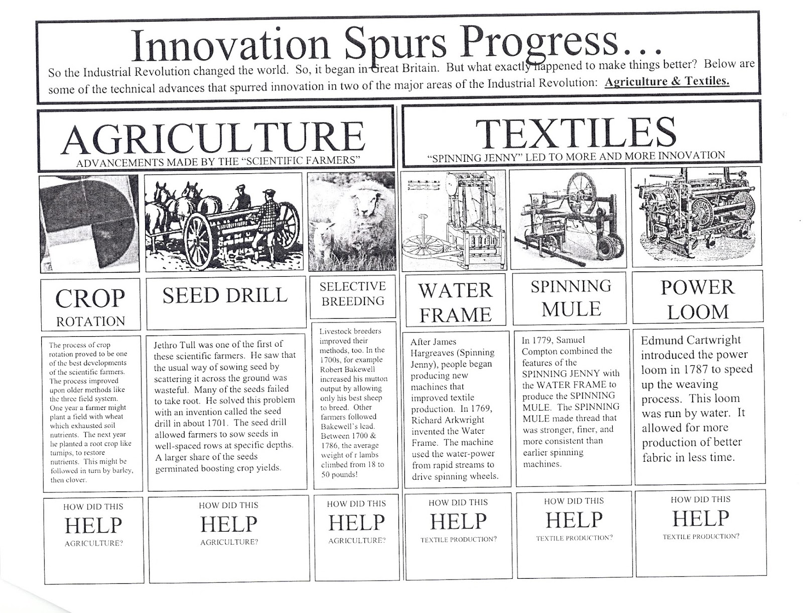 Mr. E's World History Page: Chapter 23 - Industrialization and