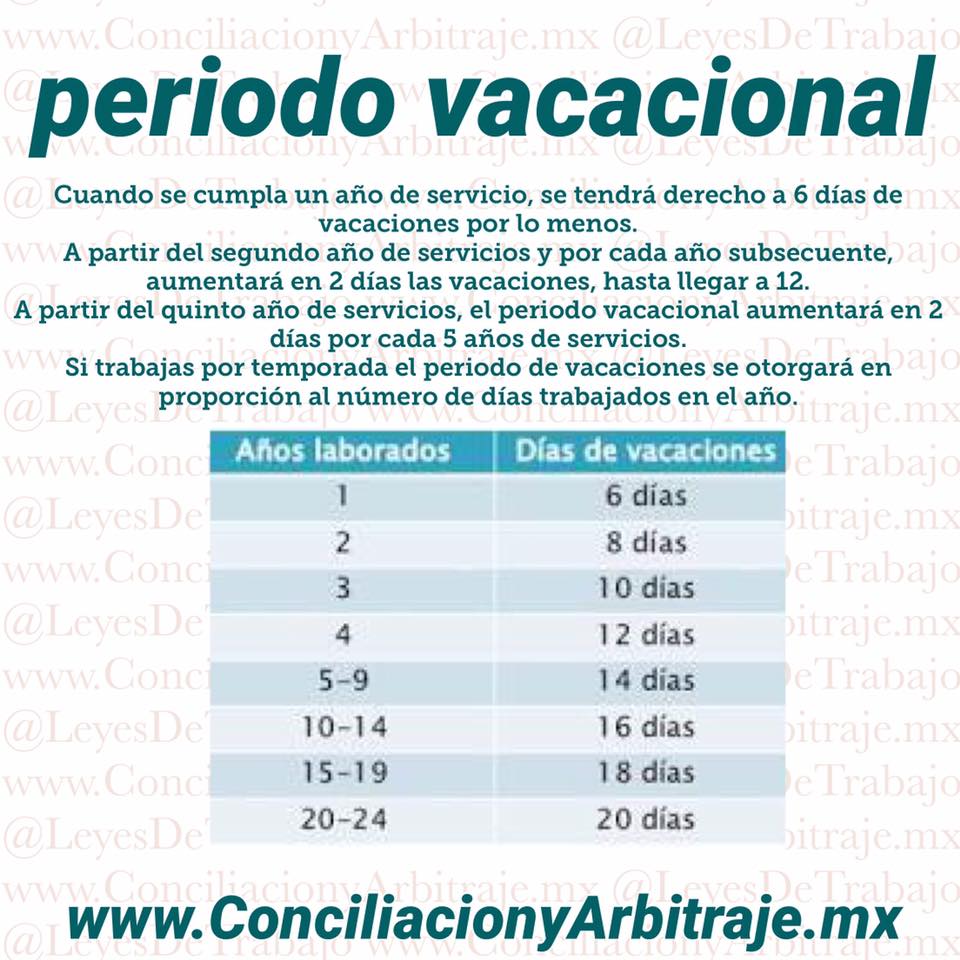 Conciliación y Arbitraje México: CARTA SOLICITUD DE VACACIONES