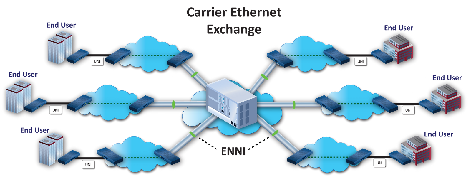 архитектура ethernet