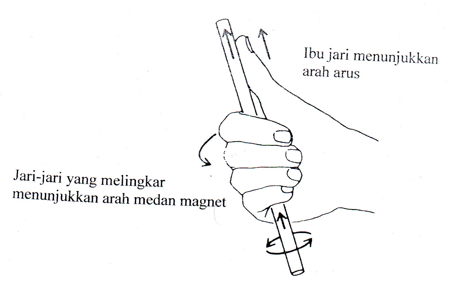 SENSOR MEKANIS LVDT SENSOR MEKANIS LVDT